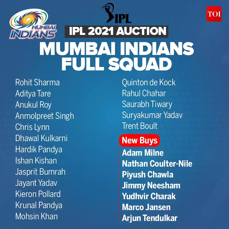 Ipl 2021 Players List Teams And Complete Squads Of All 8 Teams