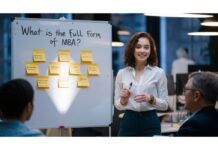 MBA Full Form MBA Full Form